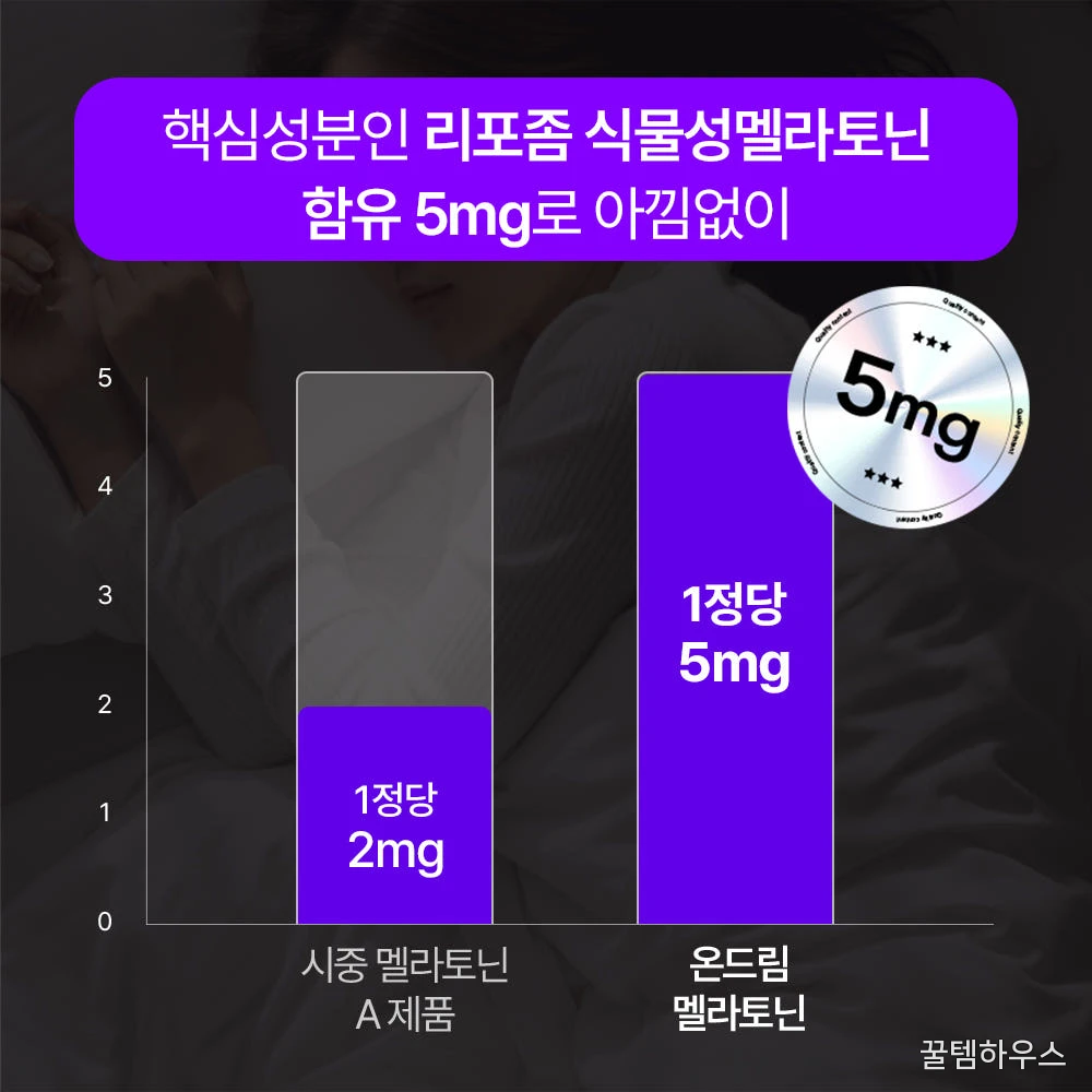 젠업 리포좀 식물성 멜라토닌 5mg 온드림 미국 타트체리 트립토판 테아닌 30정, 1개 : 젠업 상세 이미지 2