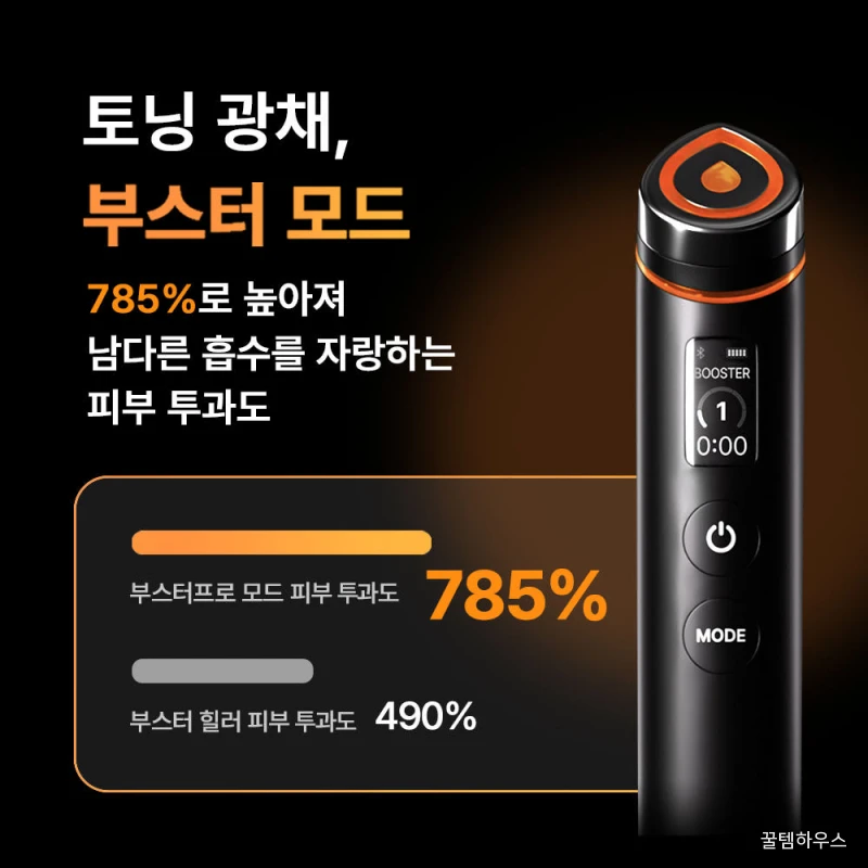 메디큐브 부스터프로 화이트 + 글루타치온 앰플 2개 + 멜라앰플 2개 상세 이미지 5