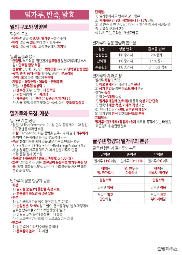 [한방에 제과제빵기능사 끝내기] 제과제빵기능사 필기 핵심 요약노트 pdf 메일발송 상세 이미지 5