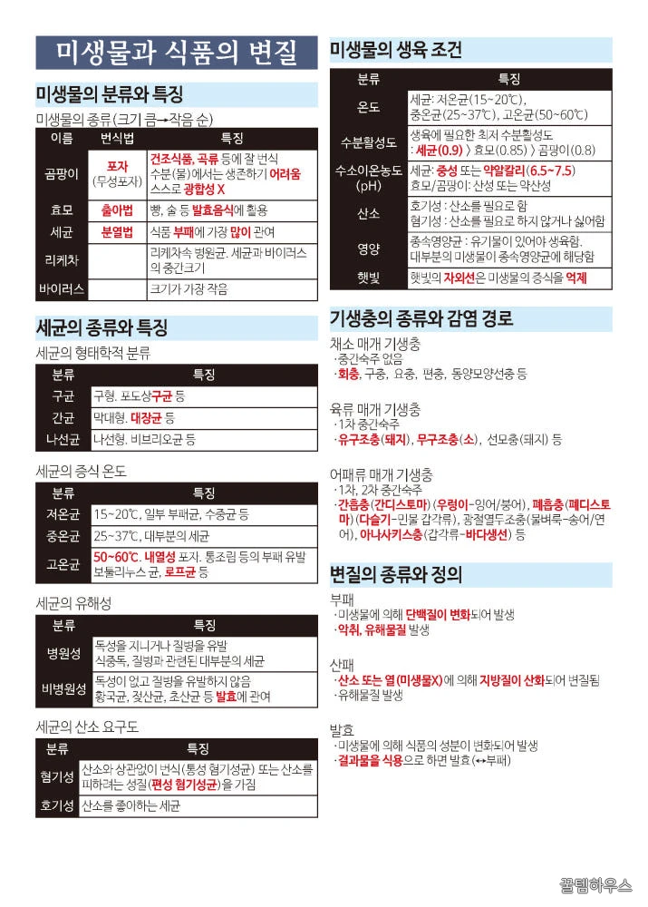 [한방에 제과제빵기능사 끝내기] 제과제빵기능사 필기 핵심 요약노트 pdf 메일발송 상세 이미지 3