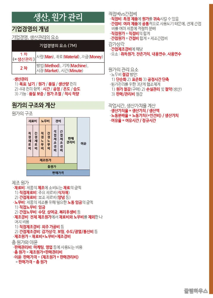 [한방에 제과제빵기능사 끝내기] 제과제빵기능사 필기 핵심 요약노트 pdf 메일발송 상세 이미지 7
