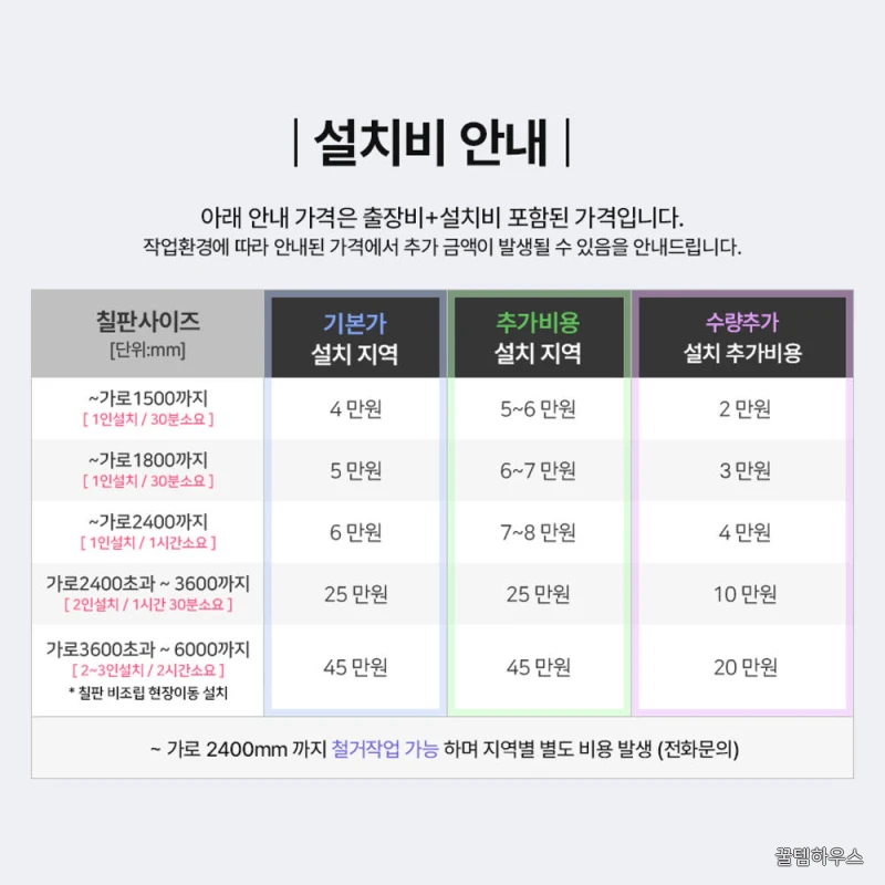 칠판 설치 - 화성 용인 오산 평택 학원 학교 공공기관 대형 화이트보드 시공 야간설치가능 상세 이미지 2