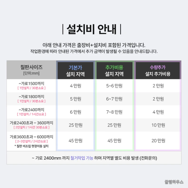 칠판 설치 - 서울 전지역 학원 학교 회사 공공기관 대형 화이트보드 칠판 시공 야간설치 상세 이미지 2