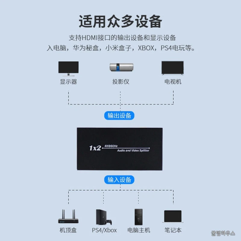 HD 스플리터 1인치 2아웃 4K 60Hz H P 2 2 HDR10 지원 18Gbps 2 0 EDID 관리 Roku Fi TV splitter 1x2 상세 이미지 2